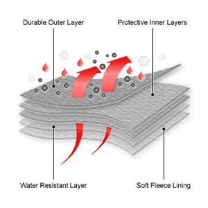 *SinchTech Car Cover